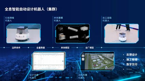 科技赋能，智领未来 北控水务全息智能自动设计机器人荣登雄安国际服务机器人大赛榜首的营销启示与战略规划
