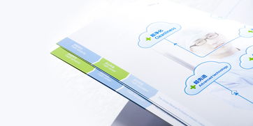 重塑品牌高度，赋能市场增长 久信医疗集团形象提升与整合营销策划方案